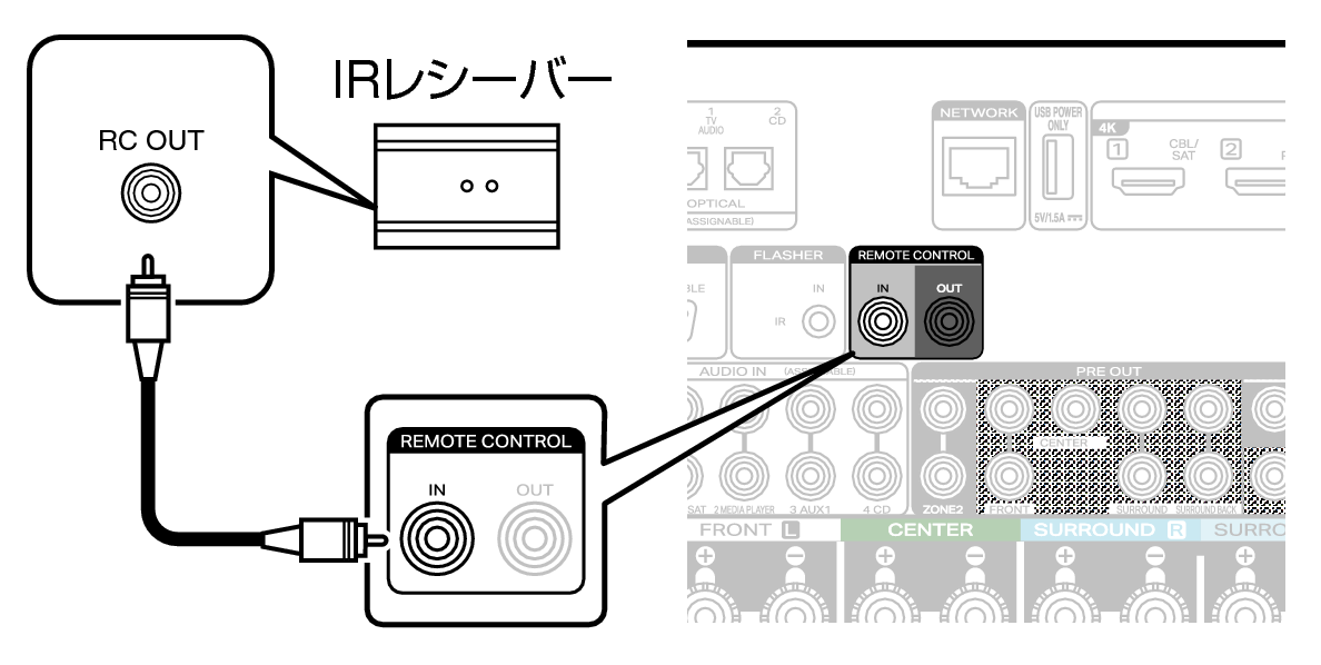 Conne REMOTE IN C60 S2